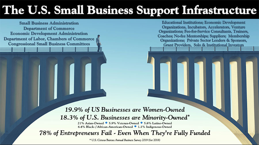 small business support